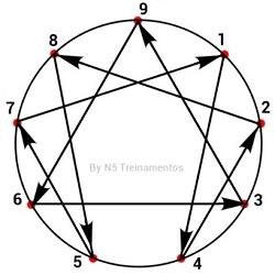 SIMBOLO ENEAGRAMA ENNEAGRAM N5