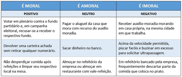 amoral moral imoral