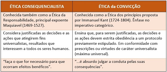 eticaconsequencialista eticaconviccao