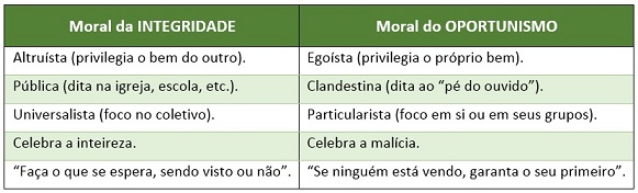 hibridez moral